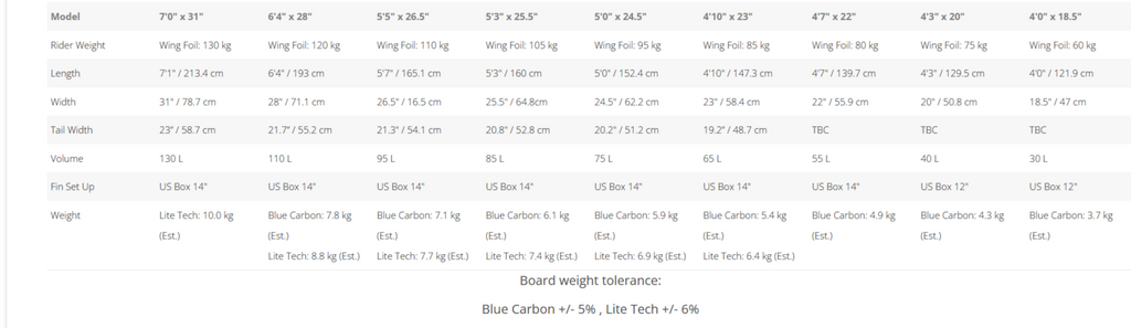 Starboard Take Off Blue Carbon Pre Order 2024 - The SUP Store