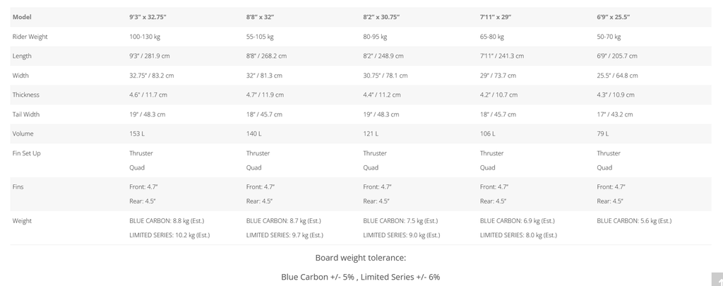 {{product_title}} | The SUP Store | Christchurch Dorset