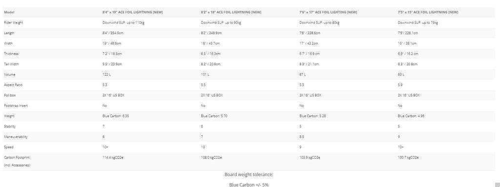 {{product_title}} | The SUP Store | Christchurch Dorset