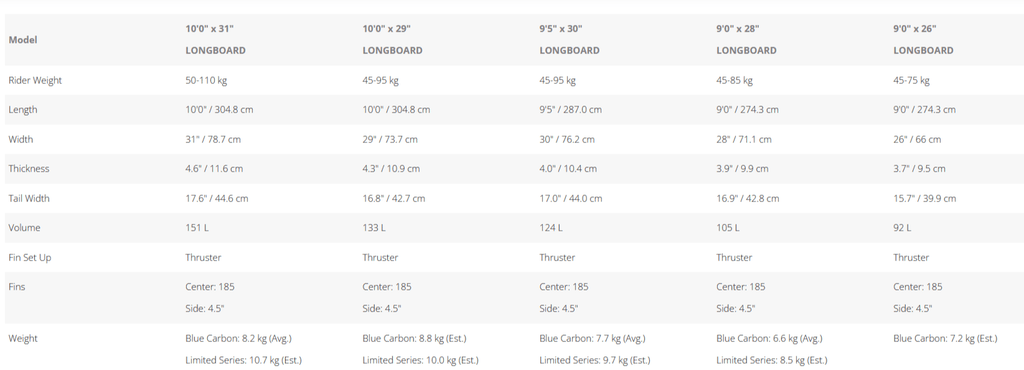 {{product_title}} | The SUP Store | Christchurch Dorset