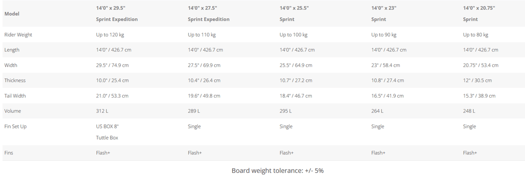 {{product_title}} | The SUP Store | Christchurch Dorset