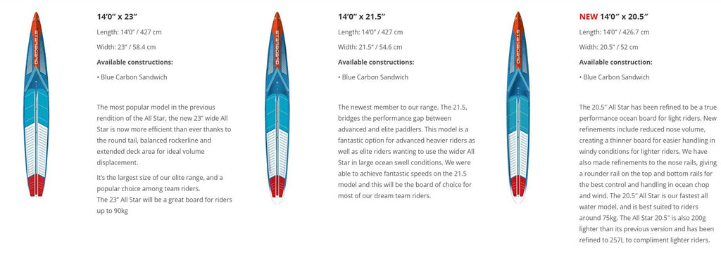 {{product_title}} | The SUP Store | Christchurch Dorset