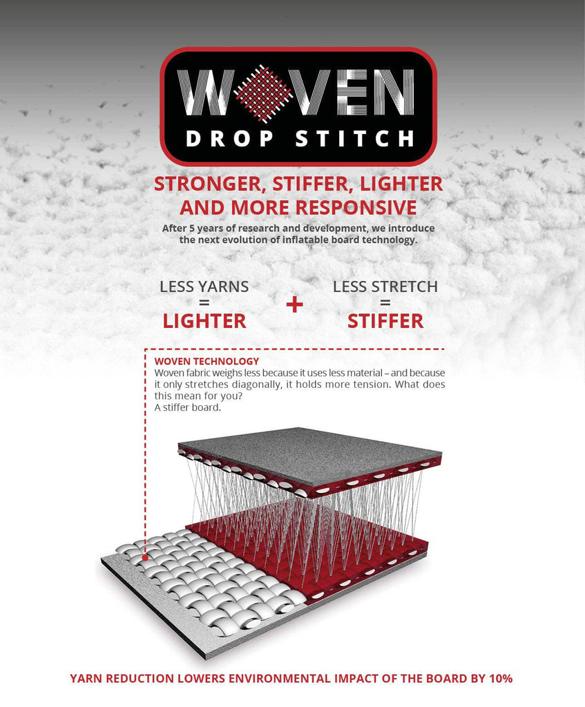 {{product_title}} | The SUP Store | Christchurch Dorset