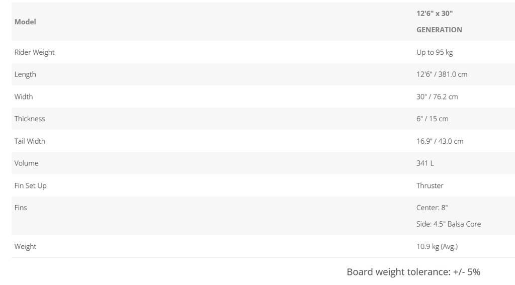 {{product_title}} | The SUP Store | Christchurch Dorset