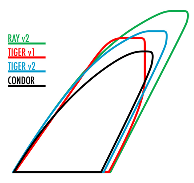 {{product_title}} | The SUP Store | Christchurch Dorset