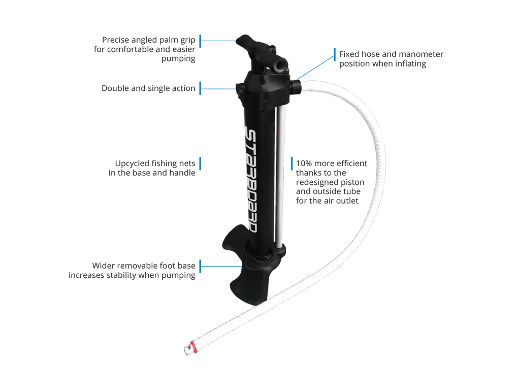 {{product_title}} | The SUP Store | Christchurch Dorset