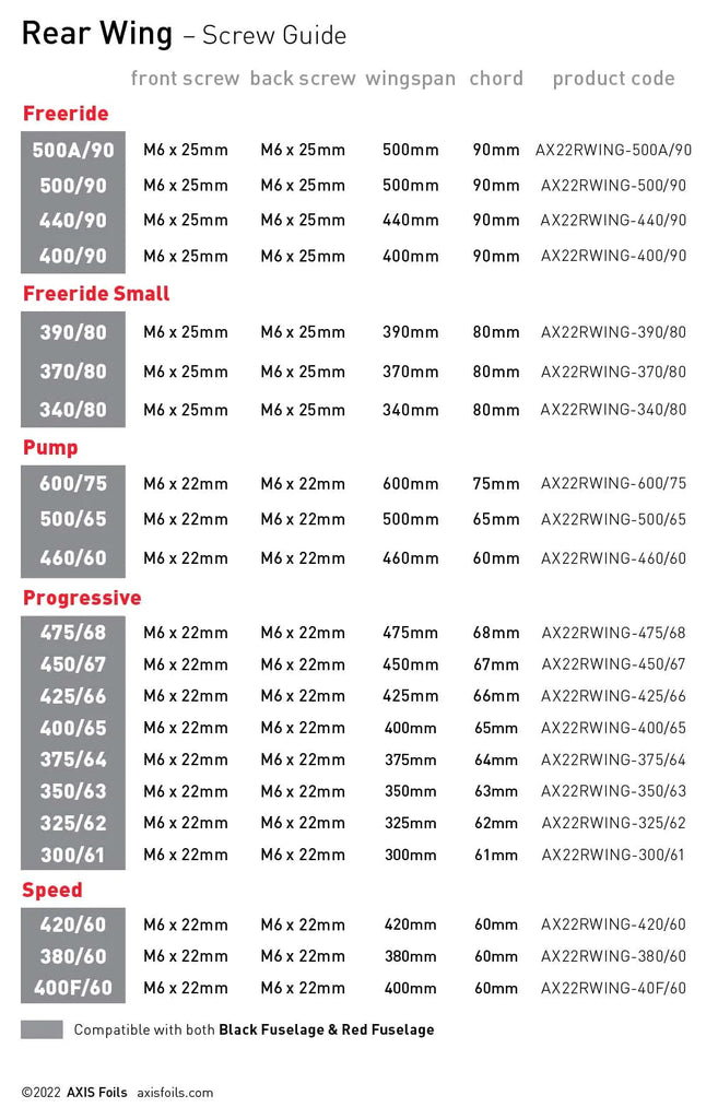 {{product_title}} | The SUP Store | Christchurch Dorset