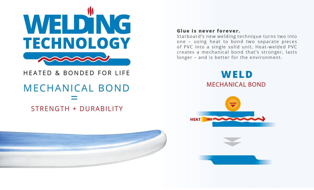 {{product_title}} | The SUP Store | Christchurch Dorset