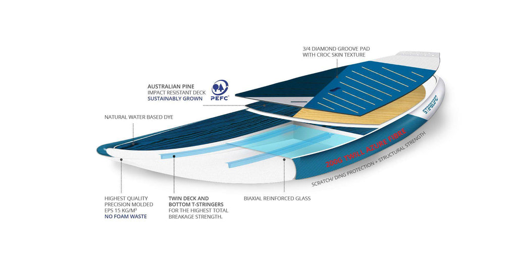 {{product_title}} | The SUP Store | Christchurch Dorset