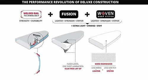 {{product_title}} | The SUP Store | Christchurch Dorset