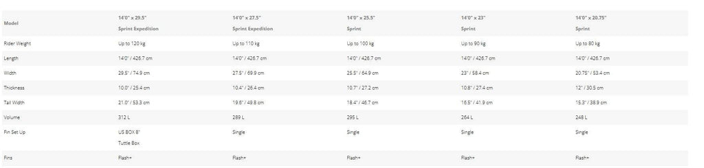 {{product_title}} | The SUP Store | Christchurch Dorset