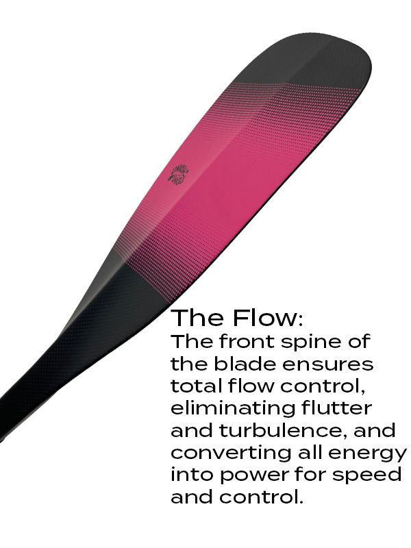 {{product_title}} | The SUP Store | Christchurch Dorset