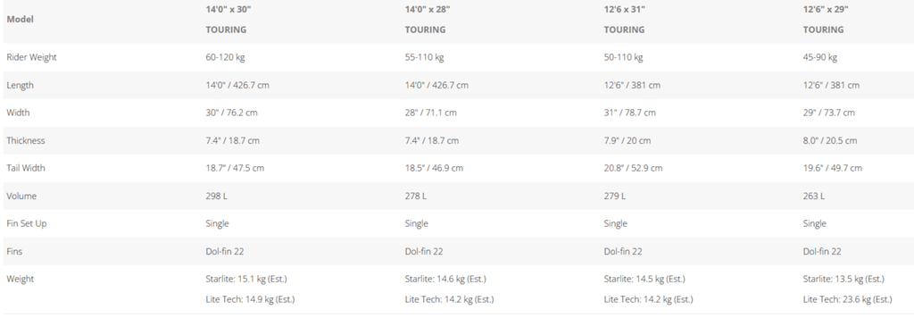 {{product_title}} | The SUP Store | Christchurch Dorset