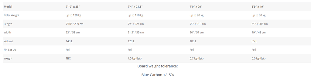 {{product_title}} | The SUP Store | Christchurch Dorset