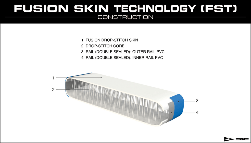 {{product_title}} | The SUP Store | Christchurch Dorset