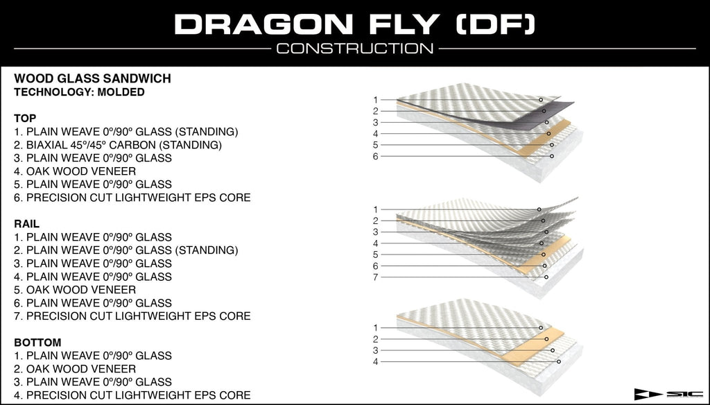 SIC Okeanos 2024SIC| The SUP Store | Christchurch Dorset