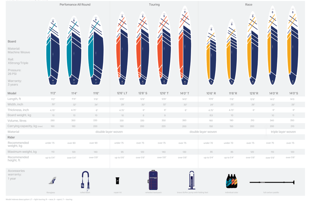 {{product_title}} | The SUP Store | Christchurch Dorset