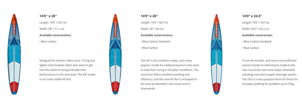 {{product_title}} | The SUP Store | Christchurch Dorset