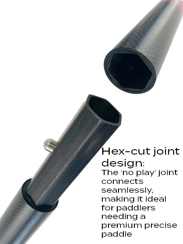 {{product_title}} | The SUP Store | Christchurch Dorset