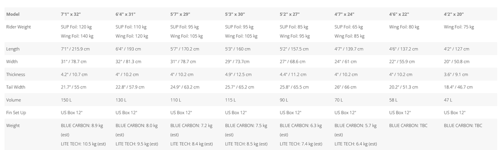 {{product_title}} | The SUP Store | Christchurch Dorset