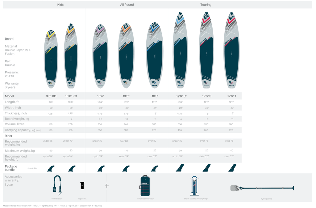 {{product_title}} | The SUP Store | Christchurch Dorset